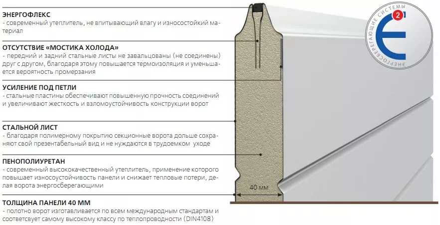 Конструкция сэндвич-панели в Смоленске Конструкция сэндвич-панели
