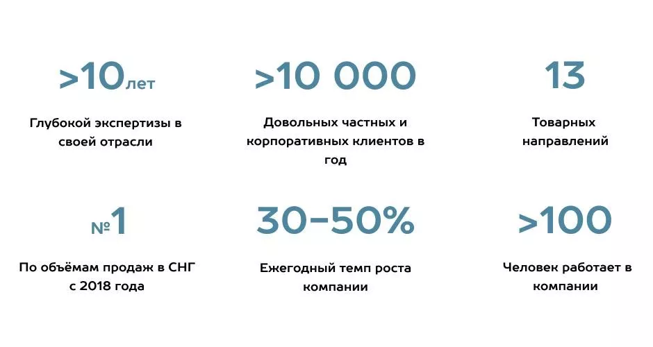 Как выбрать подрядчика по монтажу гаражных и промышленных секционных ворот в Смоленске Как выбрать подрядчика по монтажу гаражных и промышленных секционных ворот