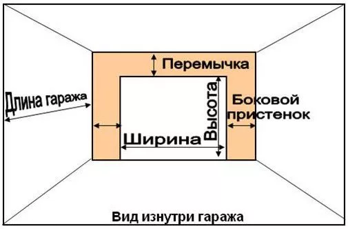 Что нужно сделать для установки секционных ворот в Смоленске Что нужно сделать для установки секционных ворот